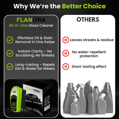 ✨𝐎𝐟𝐟𝐢𝐜𝐢𝐚𝐥 𝐒𝐭𝐨𝐫𝐞：  Flanora® — Say Goodbye to Foggy, Dirty Glass Forever!