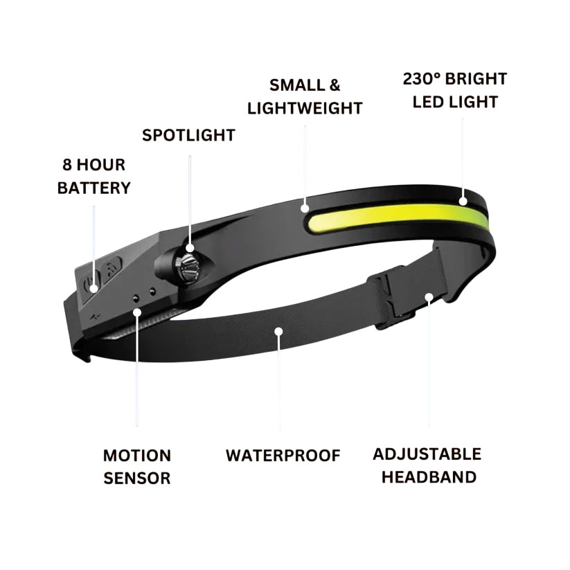 Rechargeable LED Headlamp – 230° COB Wide Angle Super Bright Head Light