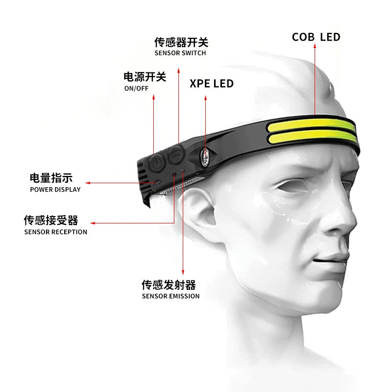 Rechargeable LED Headlamp – 230° COB Wide Angle Super Bright Head Light